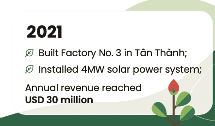 2021